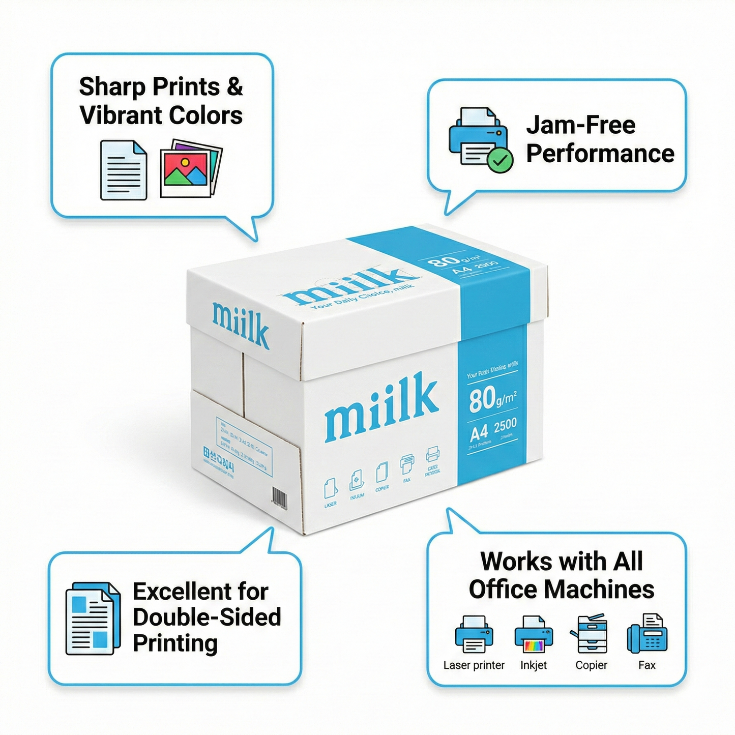 MIILK 80GSM A4 Multi Copying Paper | Premium Office Printer Paper For Laser & Inkjet Printing & Everyday Office Use | 210 x 297 mm